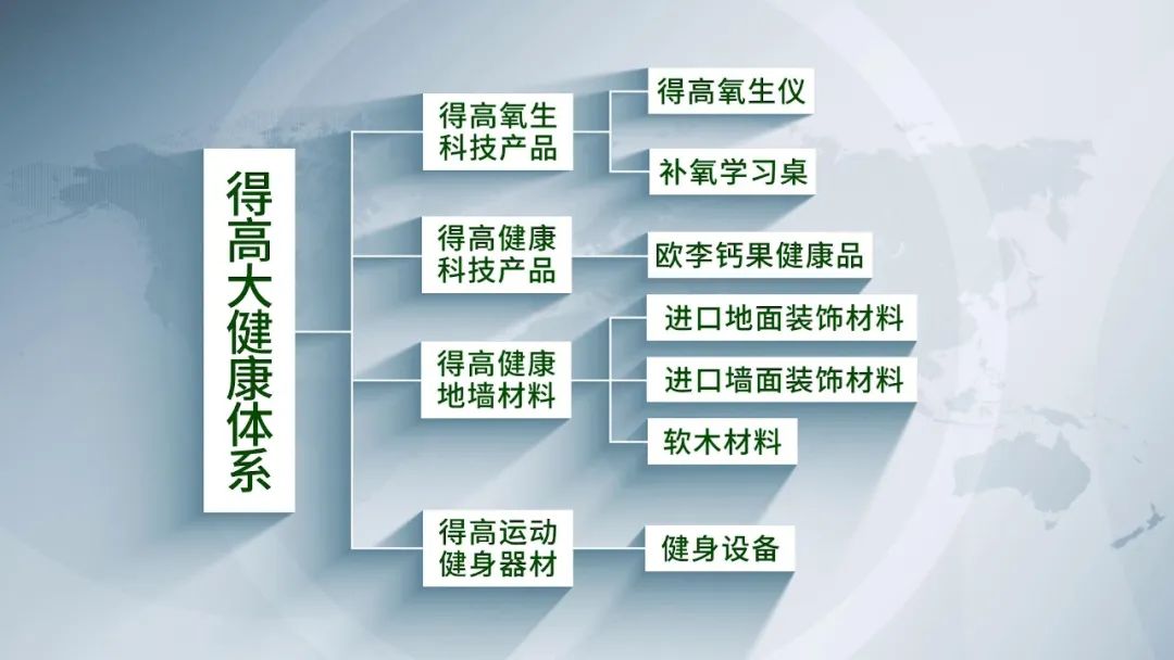 邁入集團化發(fā)展新階段|得高健康家居（集團）有限公司再啟新篇！ image2