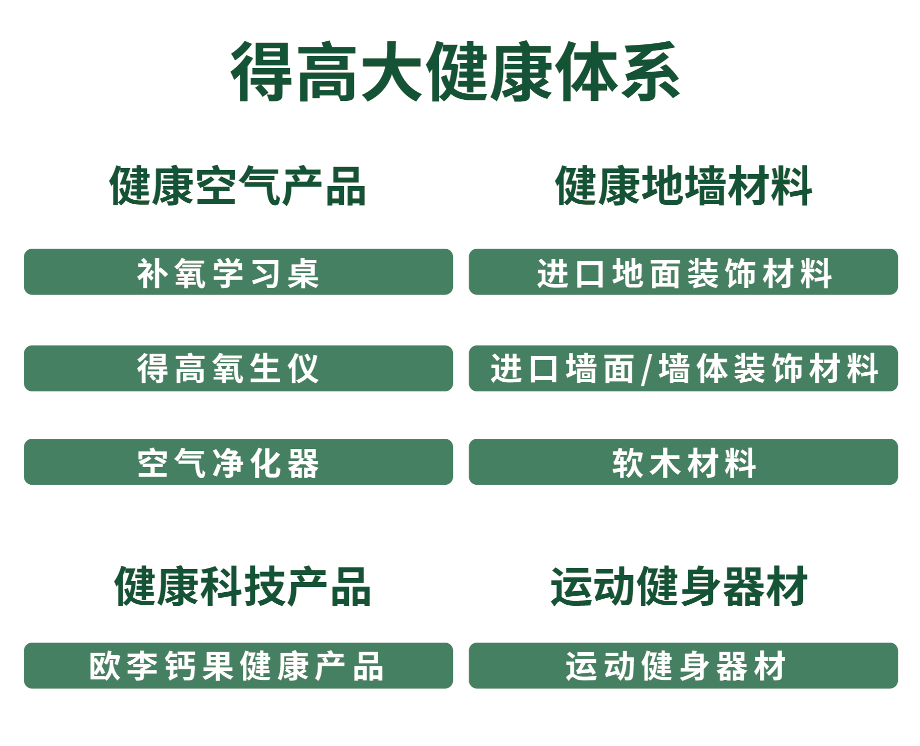 解鎖得高大健康，健康生活有“處方” image5