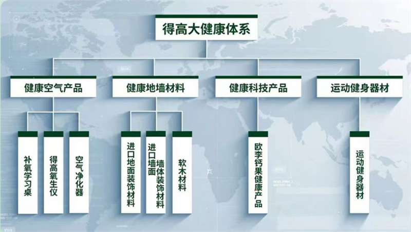 得高，匯聚健康精品，助力健康中國 image1